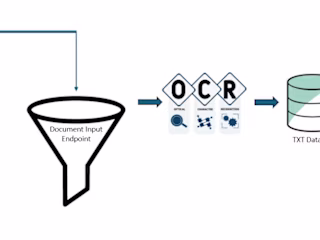 Automated Document Recognition (ADR)