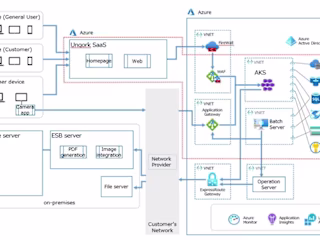 Secure and Automate Infrastructure for one the largest Insurance
