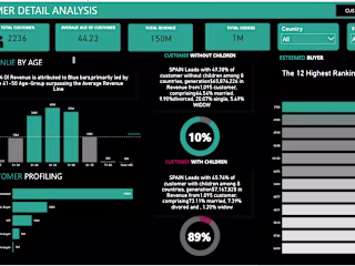 Product Success Analysis in CX Charter