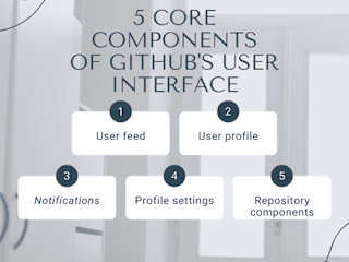 Reference Doc: The UI Components of GitHub’s UI