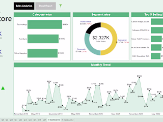 Interactive Data Visualization Dashboard