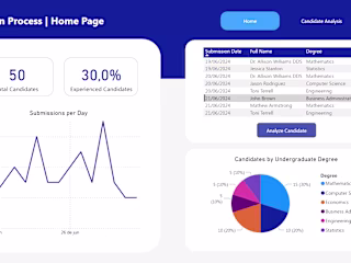 Selection Process Control Dashboard