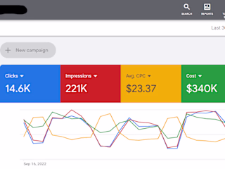 Google Ads 