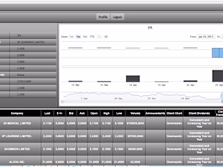 Stock Market Scanner & Trading bot