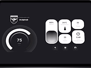 OffRoaders - Offroading Automobile Dashboard