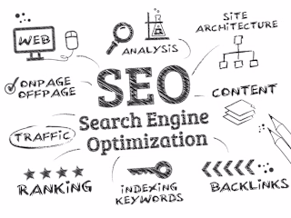 Enhancing SEO Performance for WordPress Websites