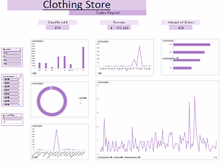 Clothing Store Sales analysis