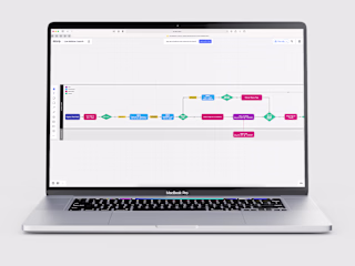 Live Webinar Launch Workflow