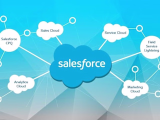 Salesforce UI testing