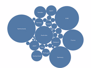 HR data, particularly focusing on gender-related KPIs