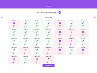 Personal Effectiveness Tracker
