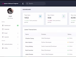 Admin Panel Design & Development