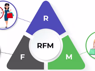 Customer Segmentation and Personalization Using RFM
