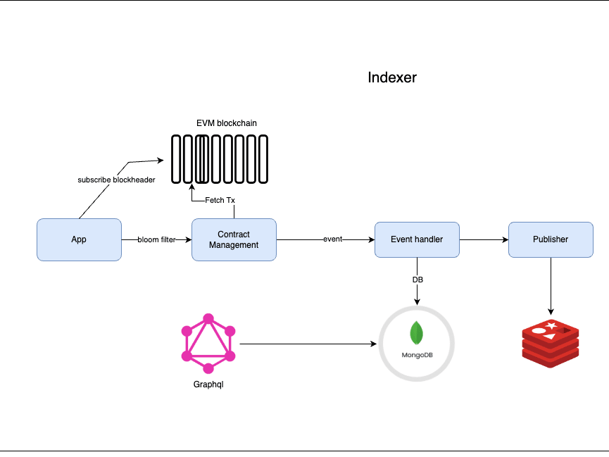 Placeholder project card media