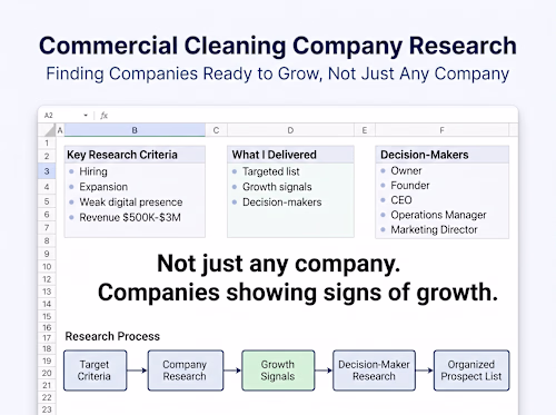 Commercial Cleaning Company Research for Growth-Stage Prospects