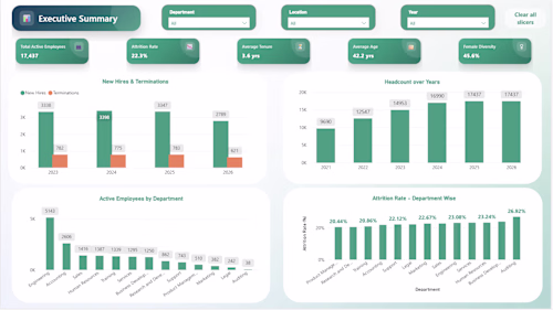 An HR executive dashboard built
