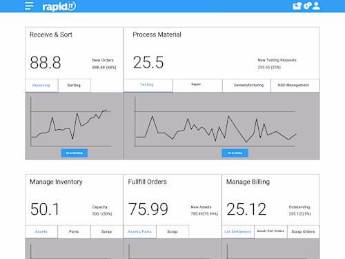 Rapid  IT Custom Software