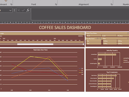 Sales Data Analysis with Excel