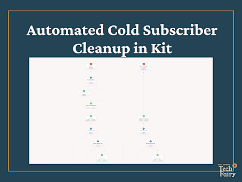 Automated Cold Subscriber Cleanup in Kit