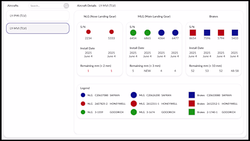 This Figma prototype showcases a Power Apps canvas app desig...