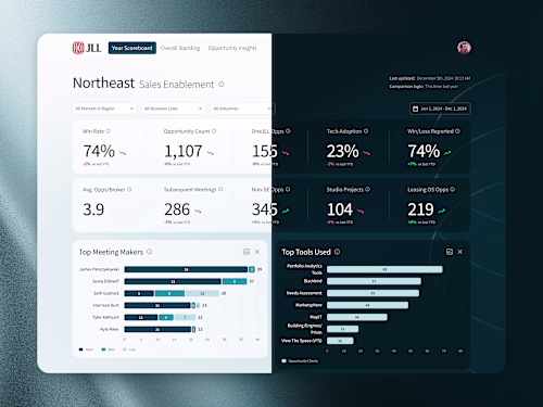 Fortune 200 cross-selling SaaS | Product design