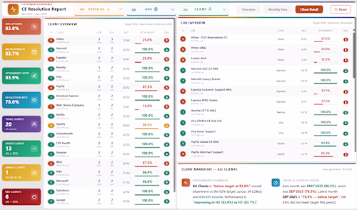 CE Resolution Report | Power
