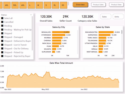 Amazon Sales Analysis Report