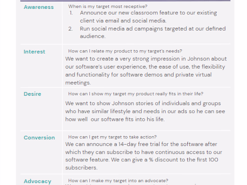 Social Media Marketing Strategy