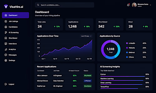 Developed VisaHire.ai (http://VisaHire.ai), an AI-powered