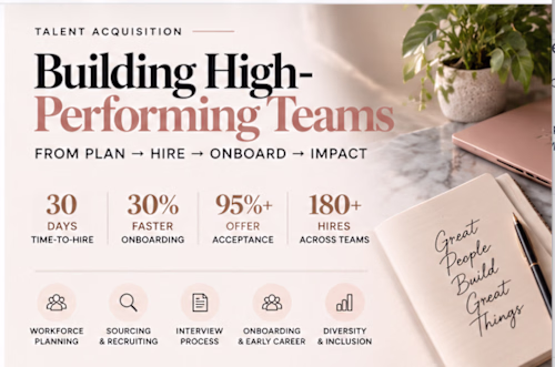 Building High-Performing Teams
Built and managed