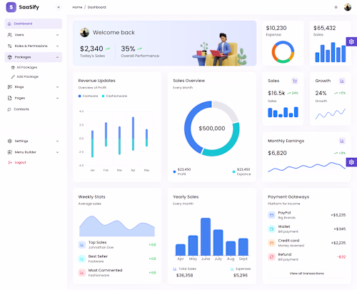 We’re building this SaaS boilerplate