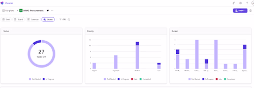 Task Management Board — Microsoft