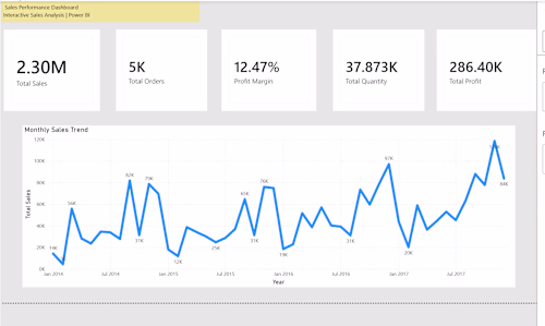 E-commerce Sales Analytics Dashboard