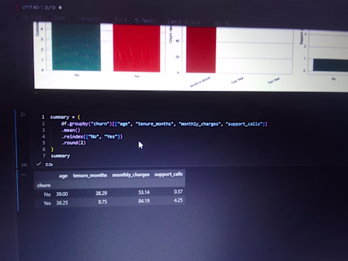customer churn Analysis project