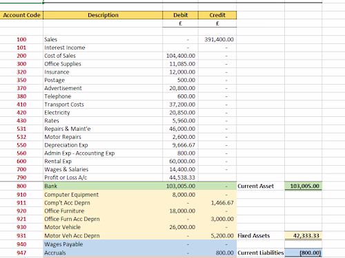XYZ Ltd Preparation of Draft Year-End Accounts