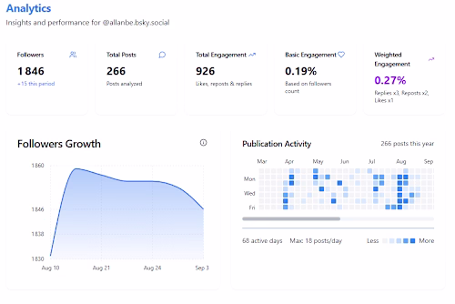 Skylume, multi-account tooling for Bluesky