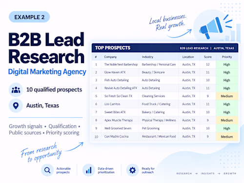Self-initiated B2B lead research sample