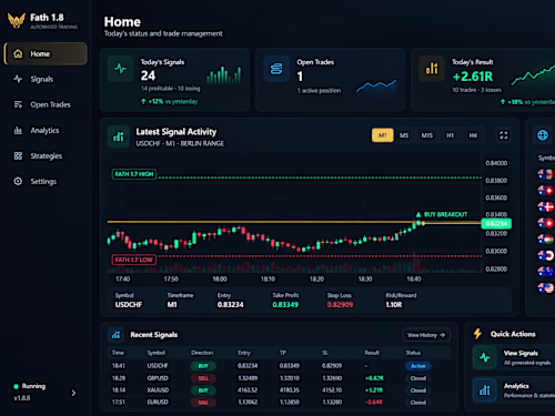 Trading Dashboard & Performance Analytics System