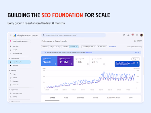 Building the SEO Foundation for Scale - Devzery