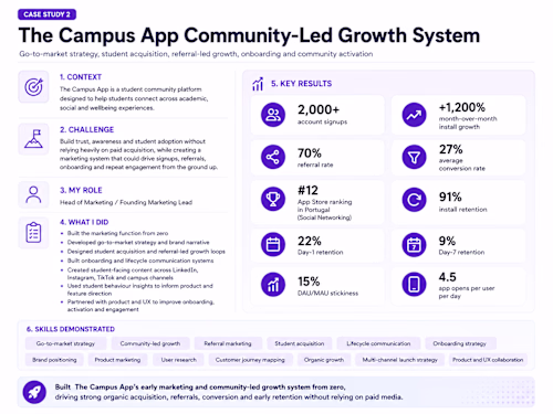 Boost Campus App Growth with Proven Organic Marketing Strate...