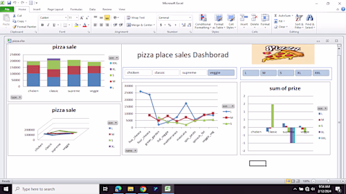Pizza Place sales Dashboard