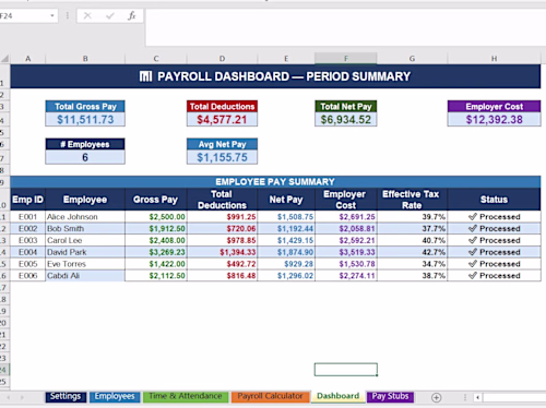 Automated Payroll & Financial Summary