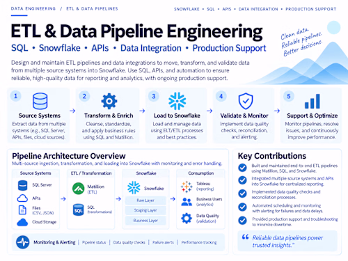 Designed, built, and supported production