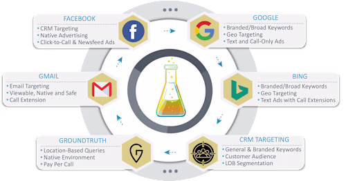 SEM: Lead Generation