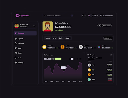 Dashboard Design. 