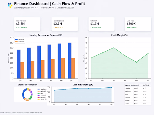 Finance Dashboard | Cash Flow