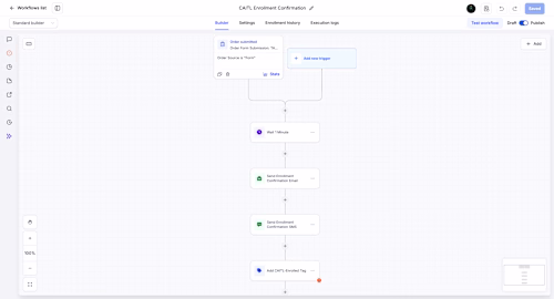 Activate Method — Full-Funnel GHL Automation System