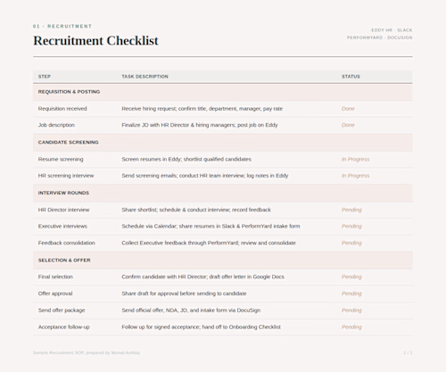 A step-by-step recruitment checklist covering