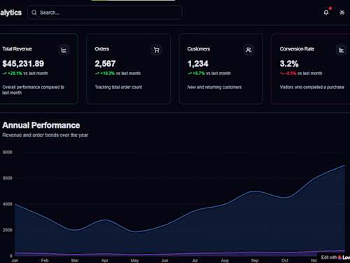 eCommerce Admin Dashboard