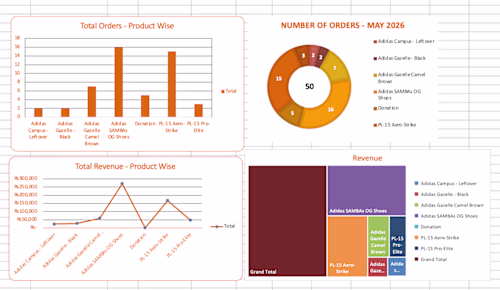 Some snippets of the Data